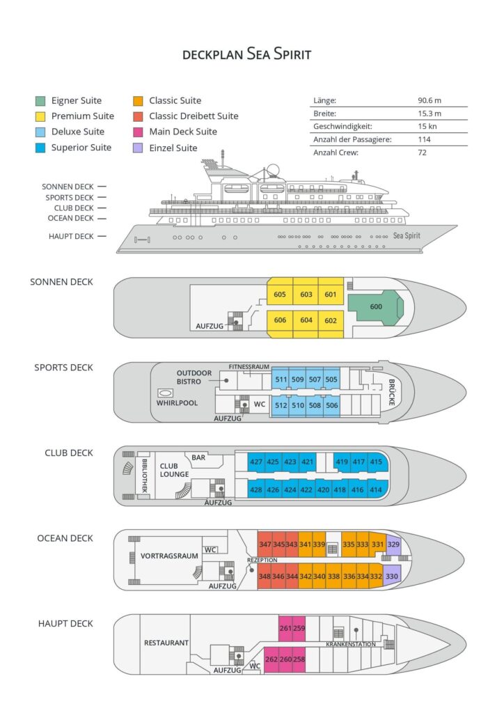 Deckplan MV Sea Spirit von Poseidon Expeditions Deutsch